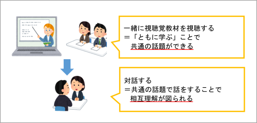 視聴覚教材活用のイメージ