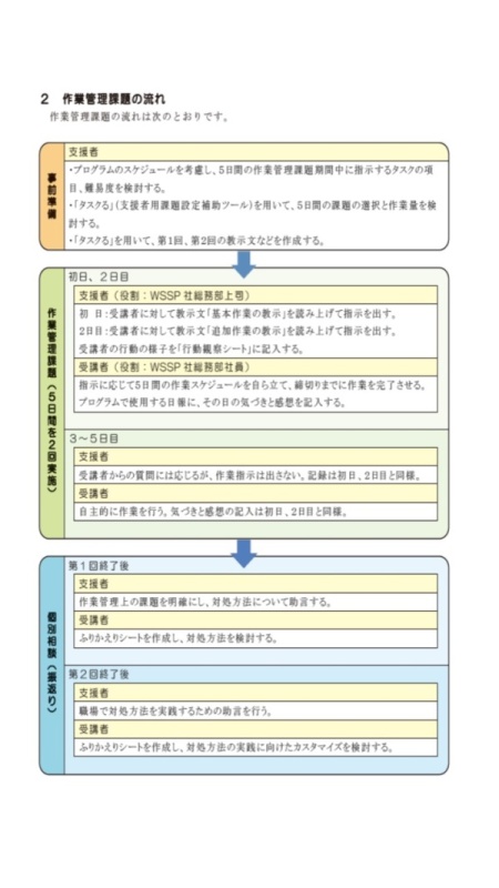 作業管理課題の流れの表