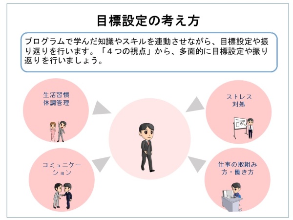 目標設定の考え方