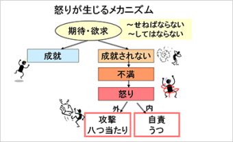 支援マニュアルNo.12気分障害等の精神疾患で休職中の方のためのアンガーコントロール支援～講習編～