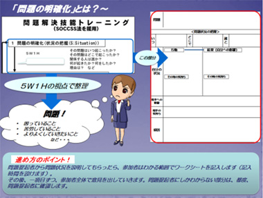 図は、問題解決技能トレーニングの第一段階「問題の明確化」についての解説資料の抜粋です。「問題の明確化」を行う際は、５W１Hの視点で整理することなどが書かれています。