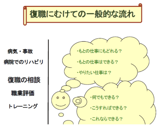 図は、復職にむけての一般的な流れを示した資料の一部抜粋です。