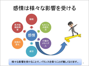 グループワーク第１回「グループワークの目的・高次脳機能障害」の配付資料の一部です。感情は、高次脳機能障害や睡眠、疲労、ものごとの捉え方等から影響を受けること等を示しています。