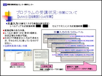 図は、連絡会議への主体的な参加を促すための工夫として、事例Dに掲載されている、連絡会議での配付資料「MWS（訓練版）OA作業のプログラム受講状況」です。本人が内容を視覚的に理解しやすくなるよう、できるだけ図を多く取り入れる工夫を加えています。