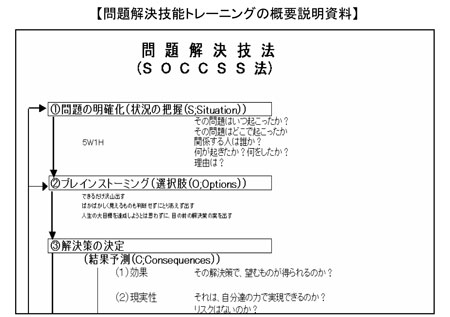 図は、第３章「プログラムの実際」に掲載されている、受講者に問題解決技能トレーニングを説明する際の資料の一部抜粋です。問題解決トレーニング（SOCCSS法）の流れが示されています。