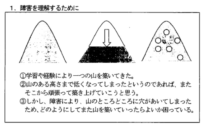 図は、自分の障害の状態を山に例えた話をイラストで表現しています。