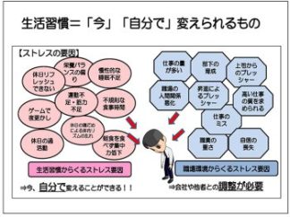 図は、講座①「心の健康を保つための生活習慣」の「休職中に生活習慣を振り返る意義」の中にある資料の一部です。休職に至る要因が生活習慣のものについては、今、自分で、取り組むことで改善が可能ということが示されています。