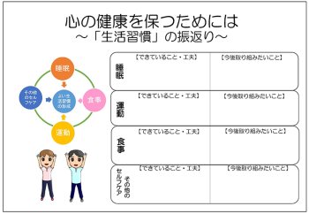 図は、講座①「心の健康を保つための生活習慣」で生活習慣の振返りについて解説する資料です。ご自身の生活習慣について、睡眠、運動、食事、その他のセルフケアという４つの観点から、「できていること・工夫」「今後取り組みたいこと」を記入するシートを示しています。