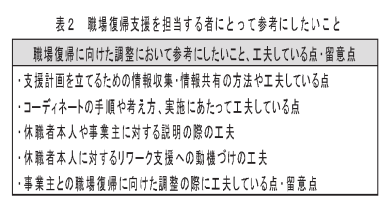表2職場復帰支援を担当する者にとって参考にしたいこと