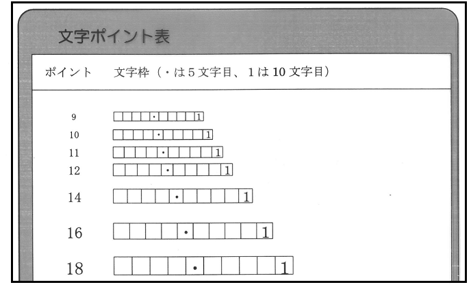 上部にタイトルが書かれている。タイトルの下の左側に各文字ポイントを表す数字が、それぞれの文字ポイントの大きさで書かれている。数字の右側に文字の大きさを測る枠が書かれている。