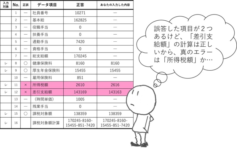 MWS「給与計算」の結果詳細