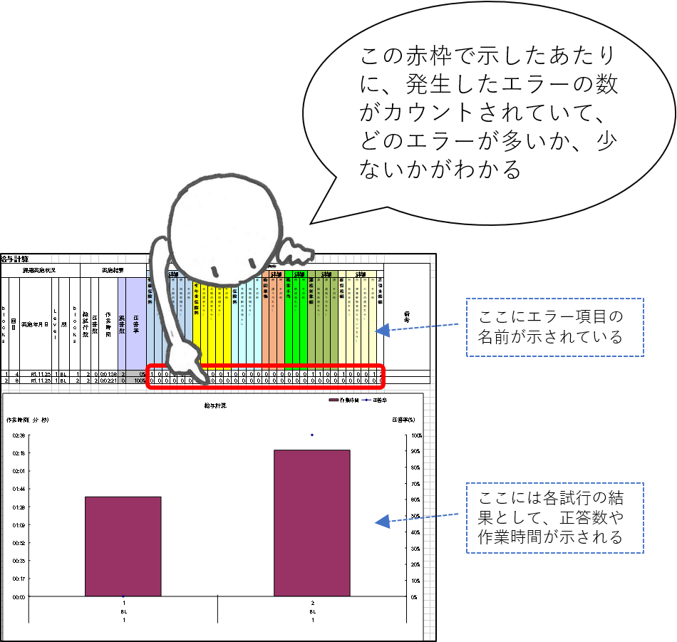 MWS「給与計算」の結果を集計表とグラフで示すエクセルファイル