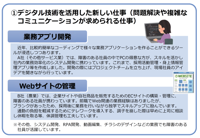 パターン①の業務の解説記事 掲載内容は下記の通り
①デジタル技術を活用した新しい仕事(問題解決や複雑なコミュニケーションが求められる仕事)
業務アプリ開発
近年、比較的簡単なコーディングで様々な業務アプリケーションを作ることができるツールが浸透しつつあります。
A社(その他サービス業)では、障害のある社員の中でPCの得意な方が、スキルを活かし社内の業務効率化のシステム開発に携わっています。これまで、採用活動管理・身上情報管理アプリ等を作成しました。開発の際にはプロジェクトチームを立ち上げ、現場社員のアイデアを聞きながら行っています。
Webサイトの管理
B社(農業)では、企業サイトや自社商品を販売するためのECサイトの構築・管理に、
障害のある社員が携わっています。前職でWeb関連の業務経験はありましたが、
ブランクがあったため、採用後に業務を行いながら独学でスキルアップに励んでいます。
通勤の負担を軽減するためにテレワークを導入する、調子を崩した際は早めに上司に相談し休暇を取る等、体調管理も工夫しています。
※その他、システム開発、RPA開発、動画編集、チラシのデザインなどの業務でも障害のある社員が活躍しています。