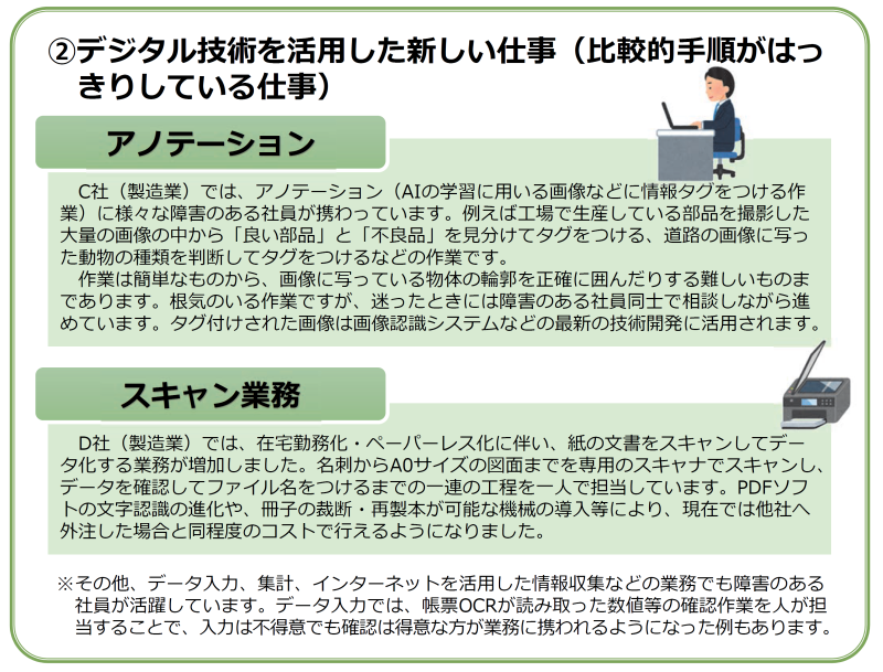 パターン②の業務の解説記事 掲載内容は下記の通り
②デジタル技術を活用した新しい仕事(比較的手順がはっきりしている仕事)
アノテーション
C社(製造業)では、アノテーション(AIの学習に用いる画像などに情報タグをつける作業)に様々な障害のある社員が携わっています。例えば工場で生産している部品を撮影した大量の画像の中から「良い部品」と「不良品」を見分けてタグをつける、道路の画像に写った動物の種類を判断してタグをつけるなどの作業です。
作業は簡単なものから、画像に写っている物体の輪郭を正確に囲んだりする難しいものまであります。根気のいる作業ですが、迷ったときには障害のある社員同士で相談しながら進めています。タグ付けされた画像は画像認識システムなどの最新の技術開発に活用されます。
スキャン業務
D社(製造業)では、在宅勤務化・ペーパーレス化に伴い、紙の文書をスキャンしてデータ化する業務が増加しました。名刺からA0サイズの図面までを専用のスキャナでスキャンし、データを確認してファイル名をつけるまでの一連の工程を一人で担当しています。PDFソフトの文字認識の進化や、冊子の裁断・再製本が可能な機械の導入等により、現在では他社へ外注した場合と同程度のコストで行えるようになりました。
※その他、データ入力、集計、インターネットを活用した情報収集などの業務でも障害のある社員が活躍しています。データ入力では、帳票OCRが読み取った数値等の確認作業を人が担当することで、入力は不得意でも確認は得意な方が業務に携われるようになった例もあります。