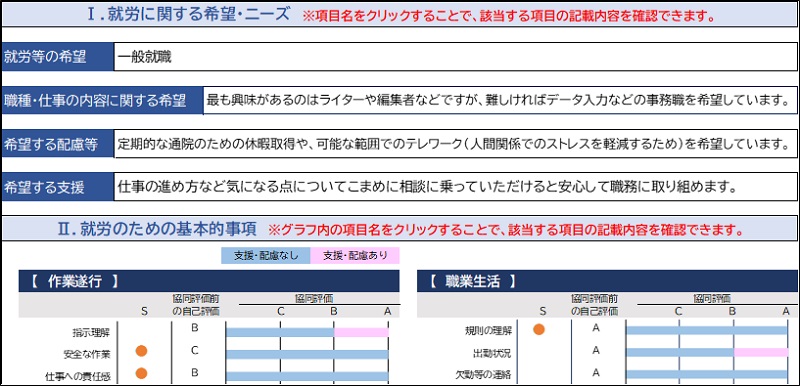 就労支援のためのアセスメントシート活用の手引に掲載されているアセスメント結果シートの表示例。