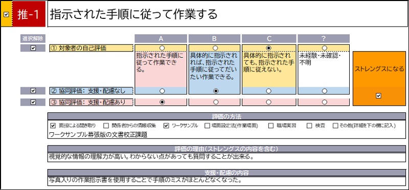 就労支援のためのアセスメントシート活用の手引に掲載されている就労のための基本的事項の記載例。