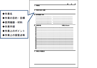 作業手順や準備物を書き込むリフィル