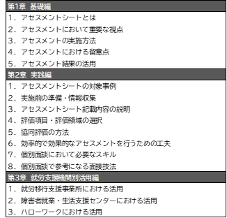 「活用ガイド」の構成を１列で表示している。第１章は１から５まで、第２章は１から８まで、第３章は１から３まで、それぞれの項目名を表示している。
