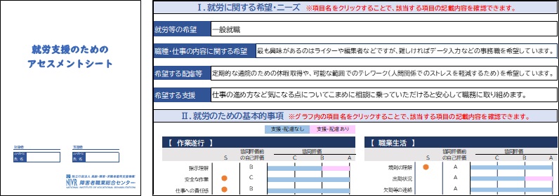 本研究で開発した、就労支援のためのアセスメントシートの外観と就労支援のためのアセスメントシートの構成要素の一つであるアセスメント結果シートの記載例。