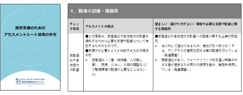 本研究で開発した、就労支援のためのアセスメントシート活用の手引の外観と就労支援のためのアセスメントシート活用の手引に掲載されているアセスメントの視点と望ましい環境や必要な支援や配慮に関する取組例の記載例。