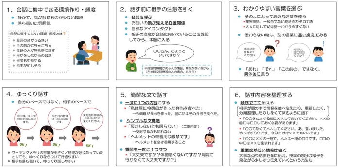 この図には、プログラムで使用したスライドから、６枚が抜粋して掲載されています。上段左のスライドは、会話に集中できる環境づくり・態度に関する内容です。ポイントとして、静かで気が散るものが少ない環境であること、落ち着いた雰囲気であることが挙げられています。上段中央のスライドは、話す前に相手の注意を引くことに関する内容です。ポイントとして、名前を呼ぶこと、互いの顔が見える位置関係であること、自然なアイコンタクト、相手の注意が会話に向いていることを確認してから本題に入ることが挙げられています。上段右のスライドは、わかりやすい言葉を選ぶことに関する内容です。ポイントとして、その人にとって身近な言葉をつかうこと、伝わらないときは別の言葉に言い換えること、「あれ」「それ」などの指示語ではなく具体的に言うことが挙げられています。下段左のスライドは、ゆっくり話すことに関する内容です。ポイントとして、自分のペースではなく、相手のペースを意識することが挙げられています。下段中央のスライドは、簡潔な文で話すことに関する内容です。ポイントとして、一文に一つの内容にすること、シンプルな文構造にすること、質問も一度に一つずつにすることが挙げられています。下段右のスライドは、話す内容を整理することに関する内容です。ポイントとして、順序だてて伝えること、すなわち、相手が頭の中で情報を並べ変えたり、更新したり、分類整理したりしなくて済むように話すこと、また、重要度が低い情報は省くことが挙げられています。